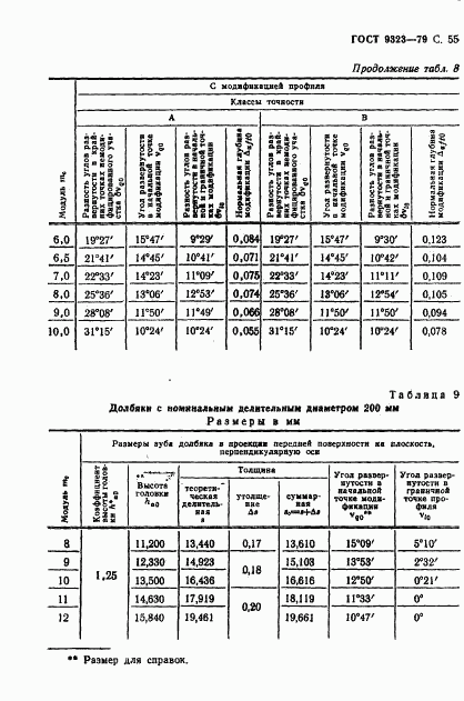 ГОСТ 9323-79, страница 57