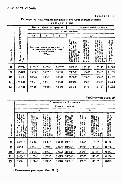 ГОСТ 9323-79, страница 58