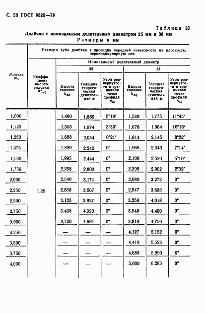 ГОСТ 9323-79, страница 60