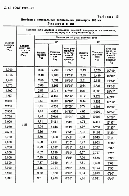 ГОСТ 9323-79, страница 62