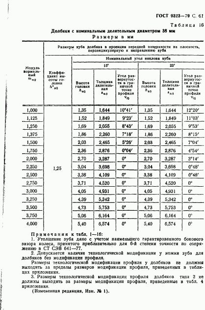 ГОСТ 9323-79, страница 63