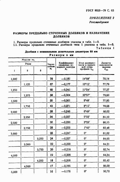 ГОСТ 9323-79, страница 65