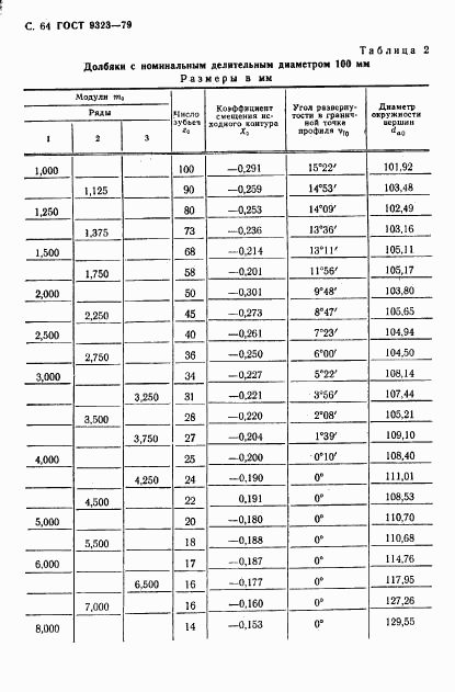 ГОСТ 9323-79, страница 66