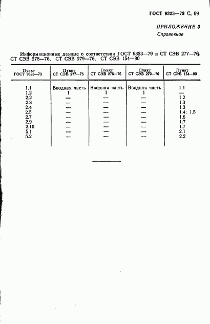 ГОСТ 9323-79, страница 71