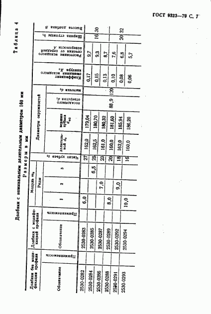 ГОСТ 9323-79, страница 9