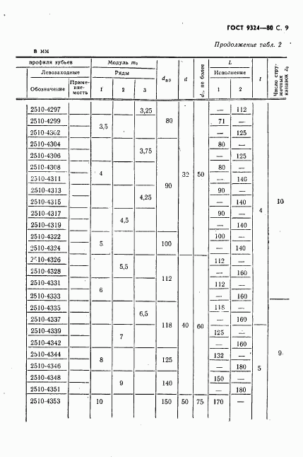 ГОСТ 9324-80, страница 11