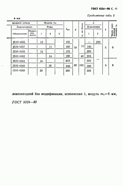 ГОСТ 9324-80, страница 13