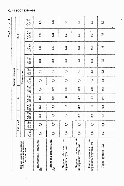 ГОСТ 9324-80, страница 16