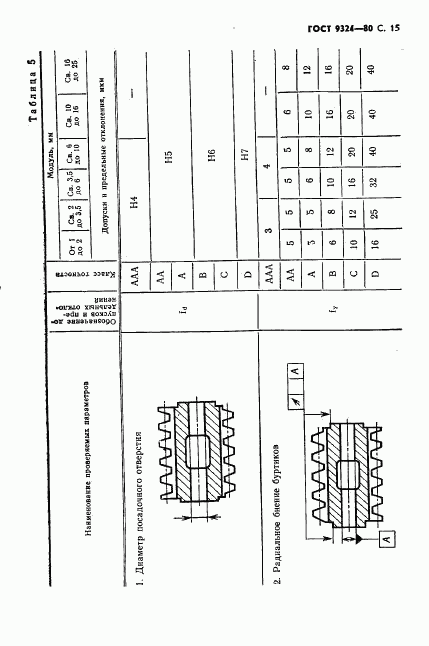 ГОСТ 9324-80, страница 17