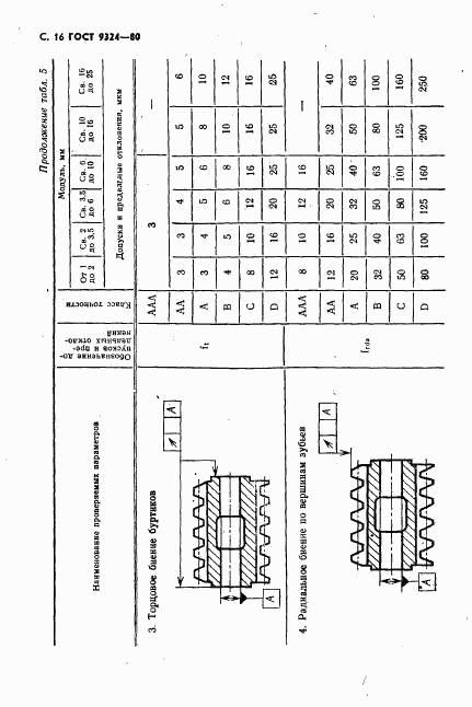 ГОСТ 9324-80, страница 18