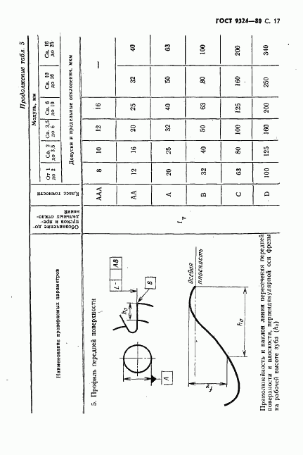 ГОСТ 9324-80, страница 19