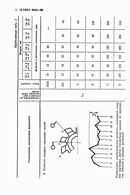 ГОСТ 9324-80, страница 20