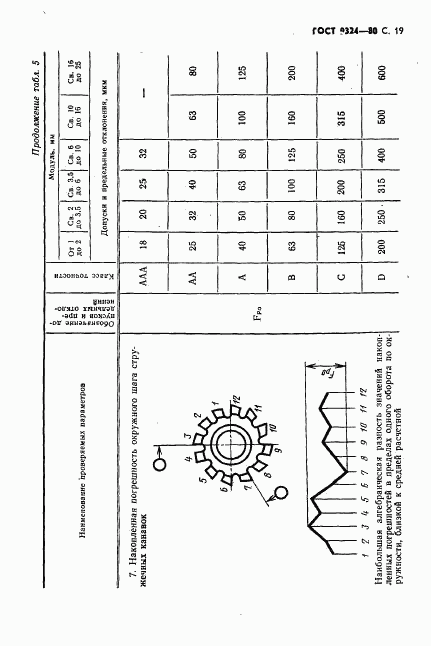 ГОСТ 9324-80, страница 21