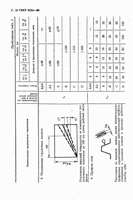 ГОСТ 9324-80, страница 22