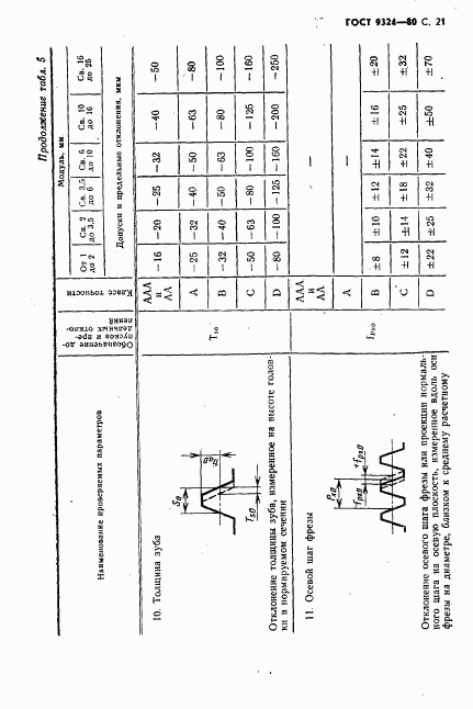 ГОСТ 9324-80, страница 23