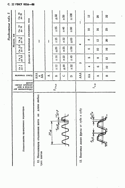 ГОСТ 9324-80, страница 24