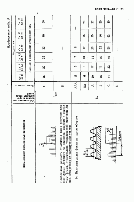 ГОСТ 9324-80, страница 25