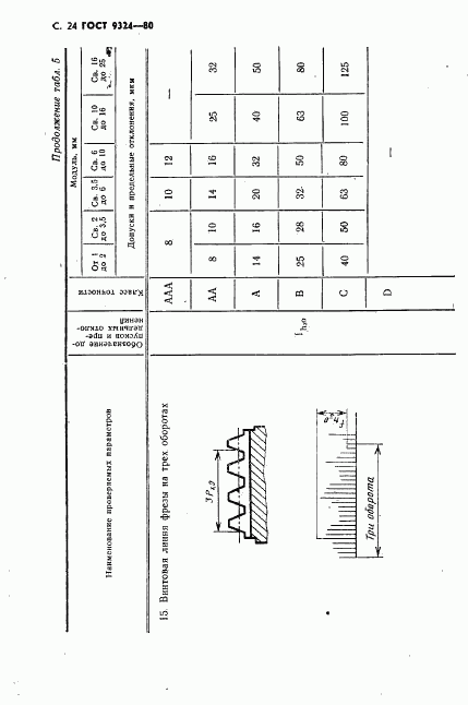 ГОСТ 9324-80, страница 26