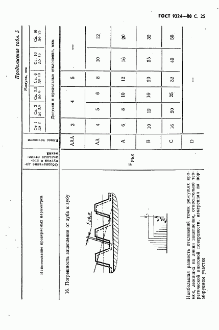 ГОСТ 9324-80, страница 27