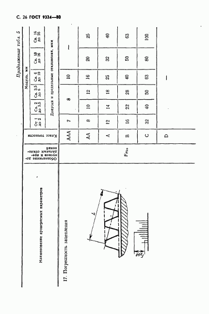 ГОСТ 9324-80, страница 28