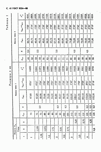 ГОСТ 9324-80, страница 42