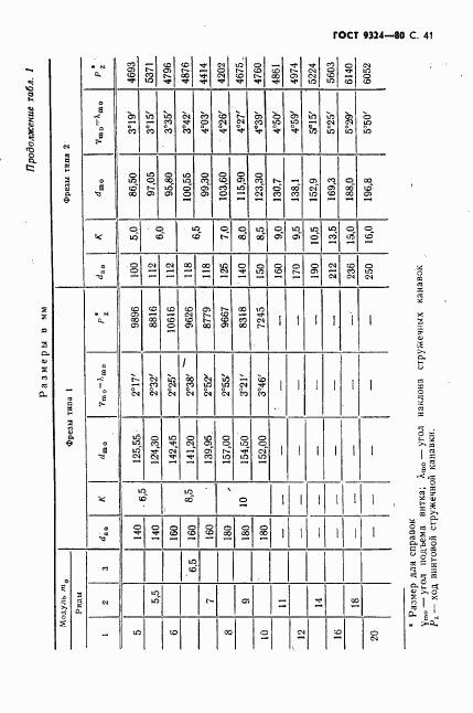 ГОСТ 9324-80, страница 43