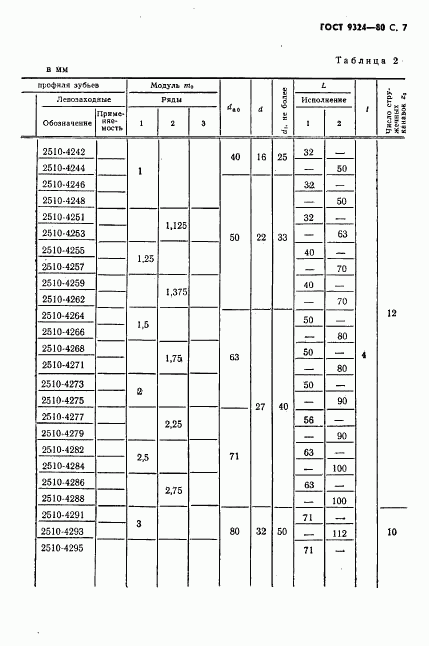 ГОСТ 9324-80, страница 9