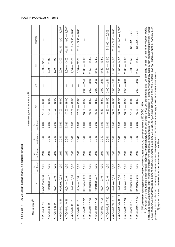 ГОСТ Р ИСО 9329-4-2010, страница 10