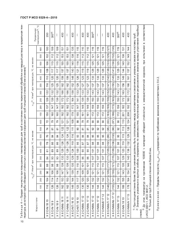 ГОСТ Р ИСО 9329-4-2010, страница 14