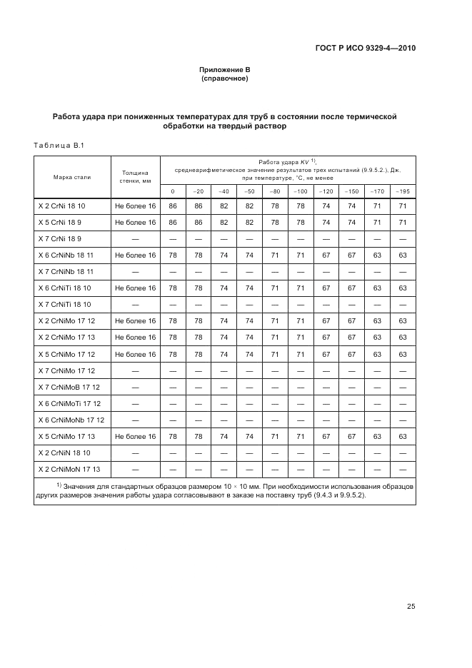 ГОСТ Р ИСО 9329-4-2010, страница 29