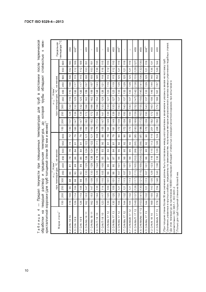 ГОСТ ISO 9329-4-2013, страница 14