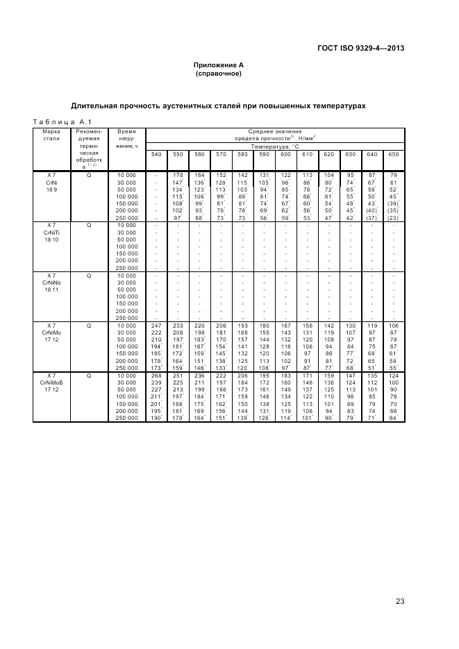 ГОСТ ISO 9329-4-2013, страница 27