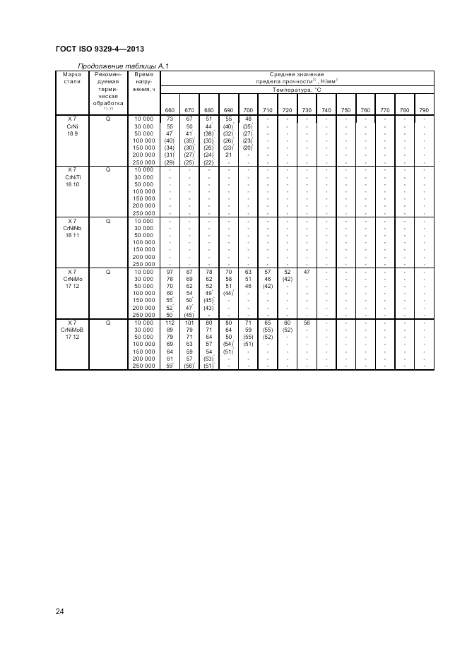 ГОСТ ISO 9329-4-2013, страница 28