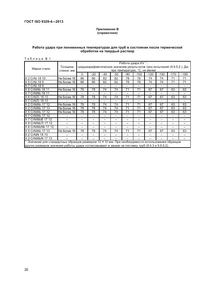 ГОСТ ISO 9329-4-2013, страница 30