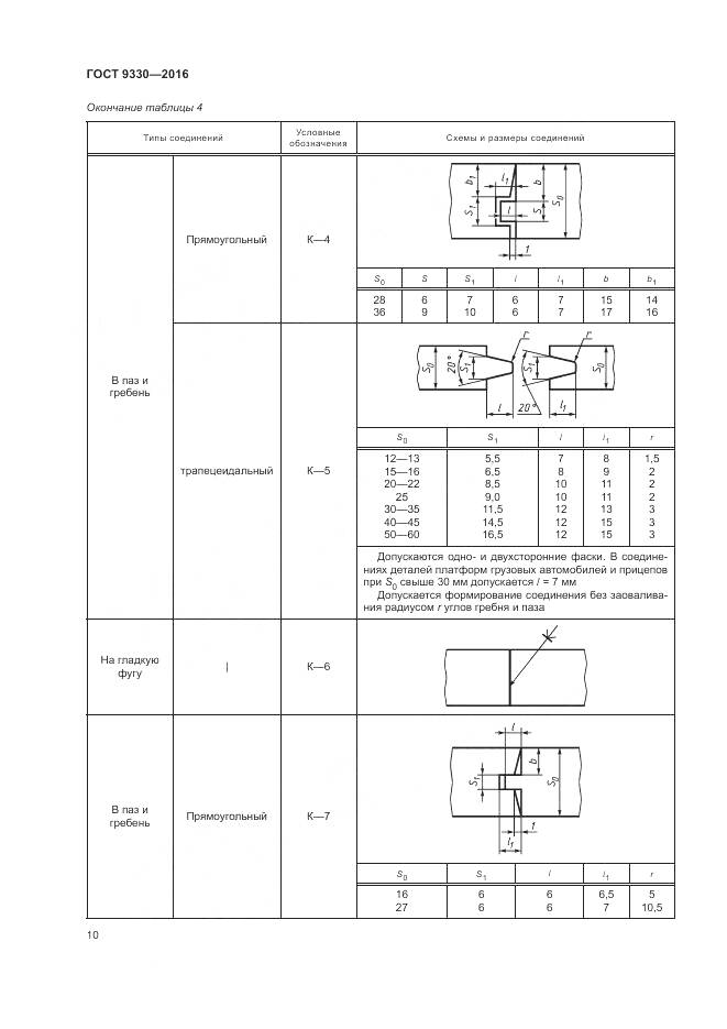 ГОСТ 9330-2016, страница 12