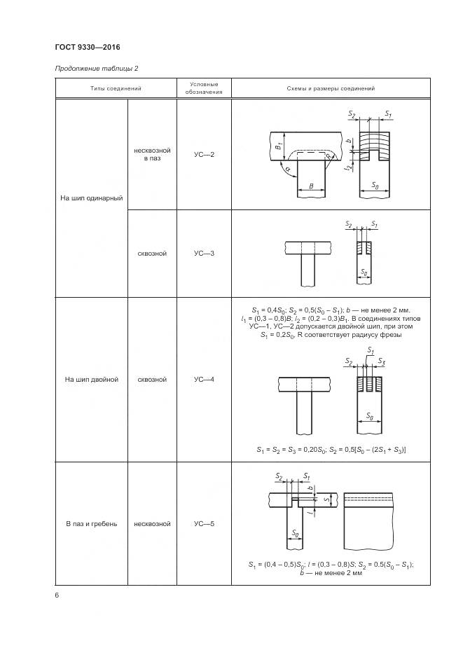 ГОСТ 9330-2016, страница 8