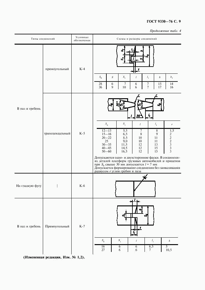 ГОСТ 9330-76, страница 11