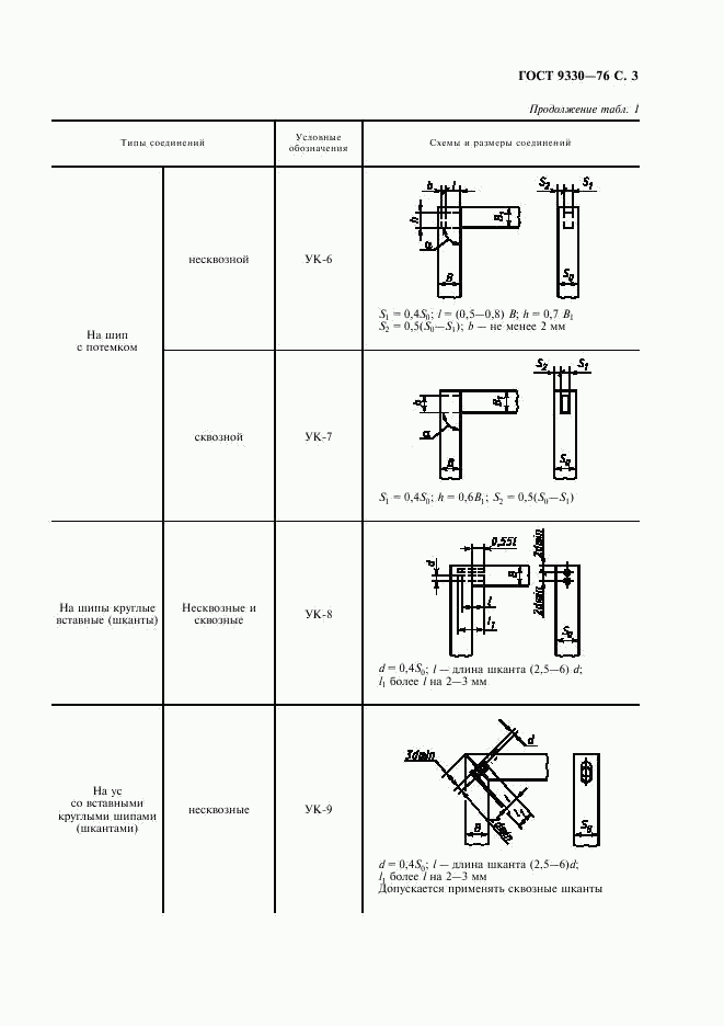 ГОСТ 9330-76, страница 5