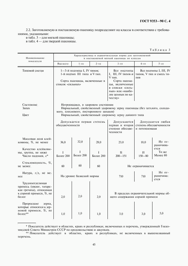 ГОСТ 9353-90, страница 4