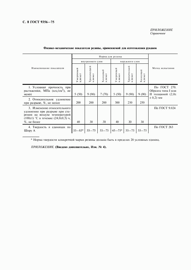 ГОСТ 9356-75, страница 9