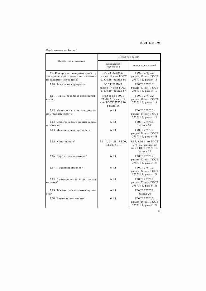 ГОСТ 9357-95, страница 15