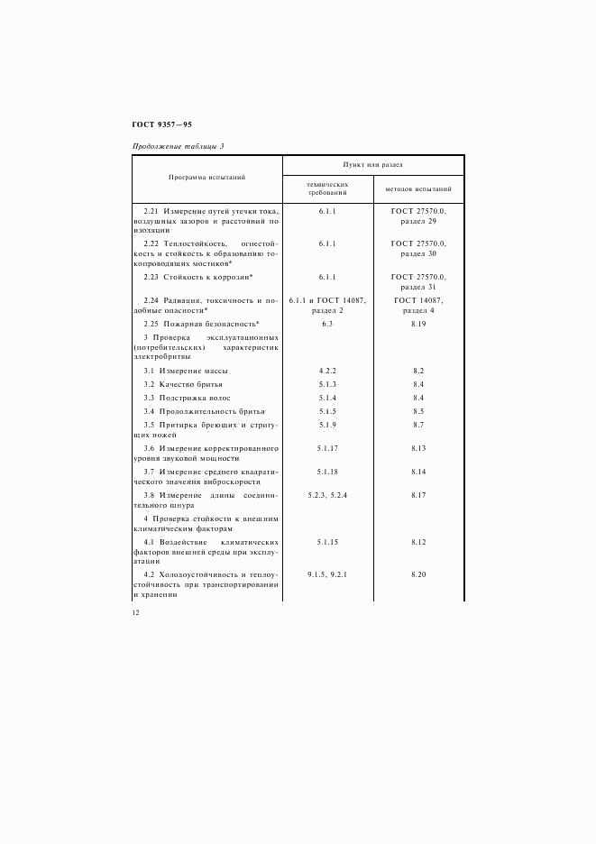 ГОСТ 9357-95, страница 16