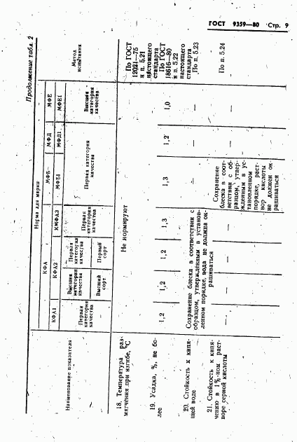 ГОСТ 9359-80, страница 10