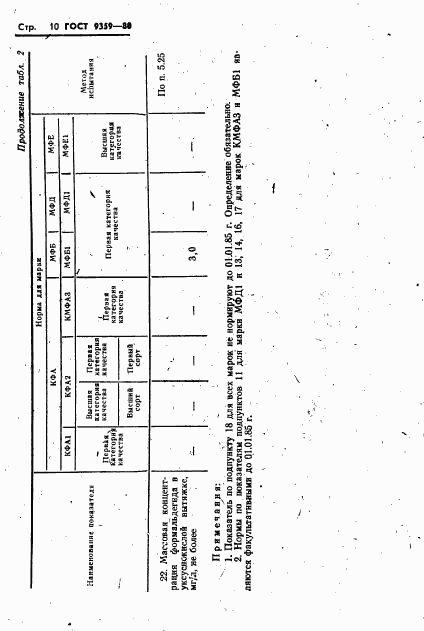 ГОСТ 9359-80, страница 11