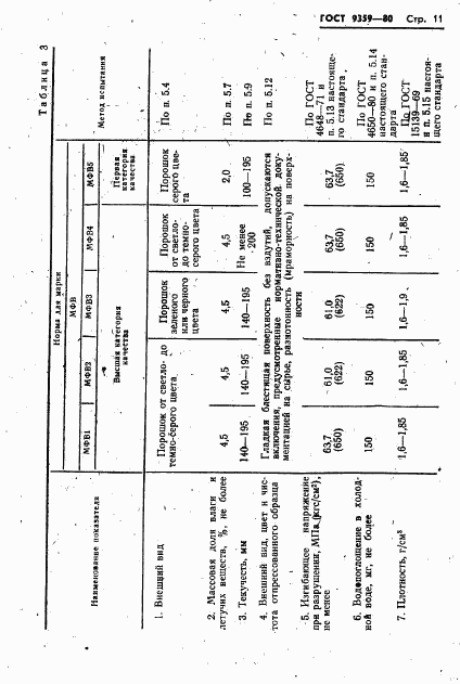 ГОСТ 9359-80, страница 12