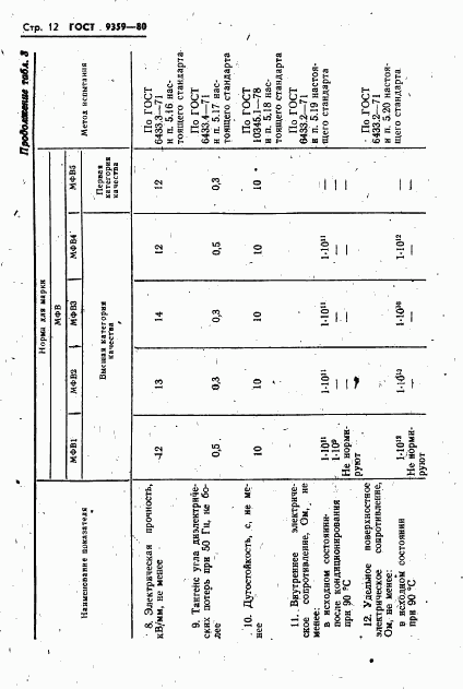 ГОСТ 9359-80, страница 13