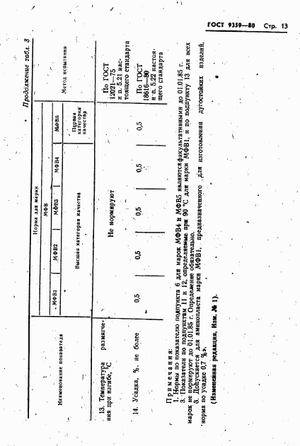 ГОСТ 9359-80, страница 14