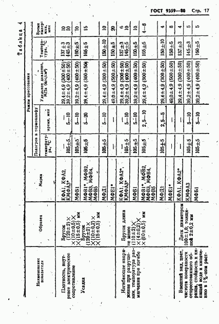 ГОСТ 9359-80, страница 18