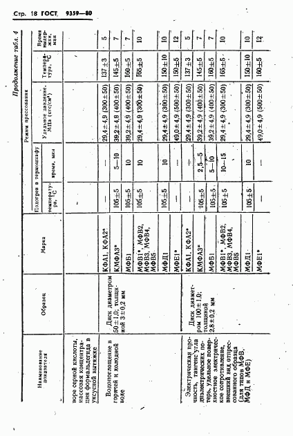 ГОСТ 9359-80, страница 19