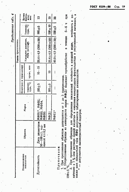 ГОСТ 9359-80, страница 20